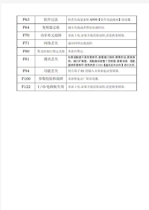 羅克韋爾變頻器報警代碼，羅克韋爾變頻器面板按鍵說明書